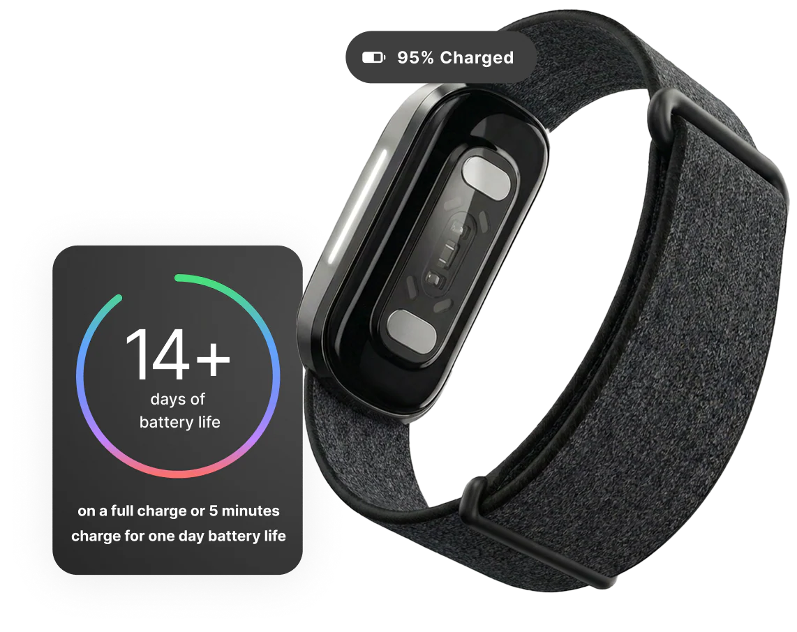 Hume Band 2.0 Longevity Wearable